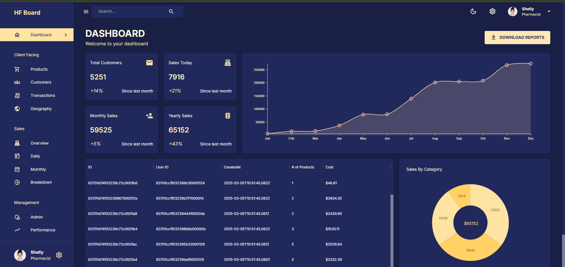 Admin Dashboard
