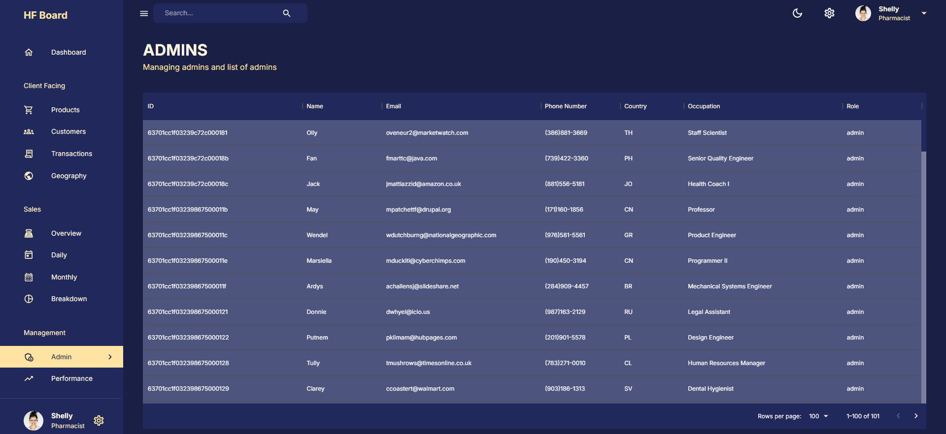 Admin Dashboard 10