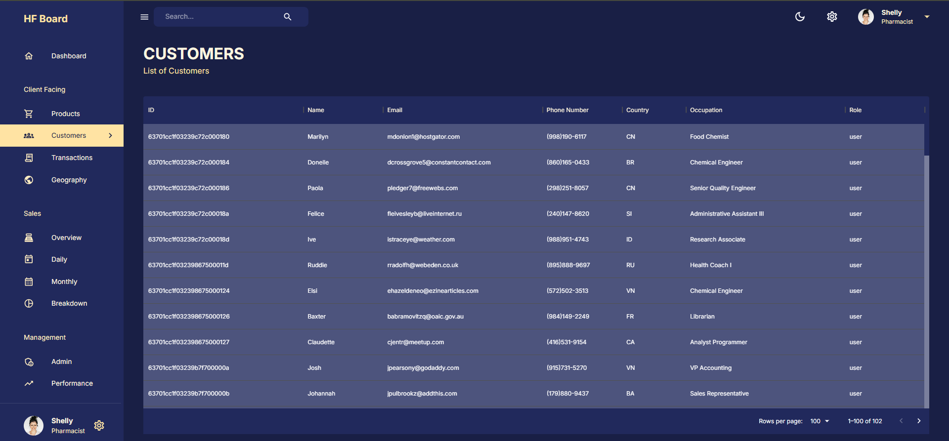 Admin Dashboard 3