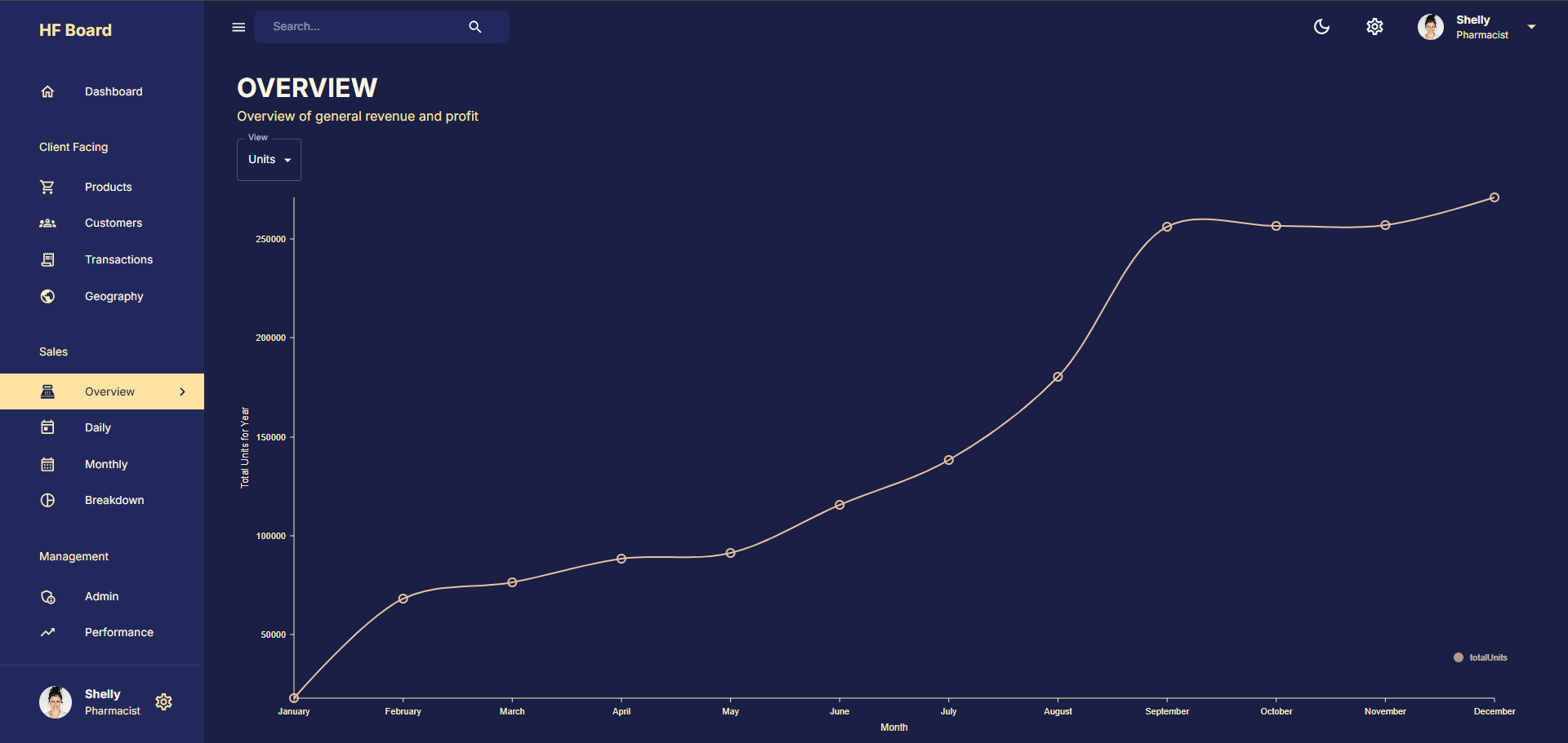 Admin Dashboard 6