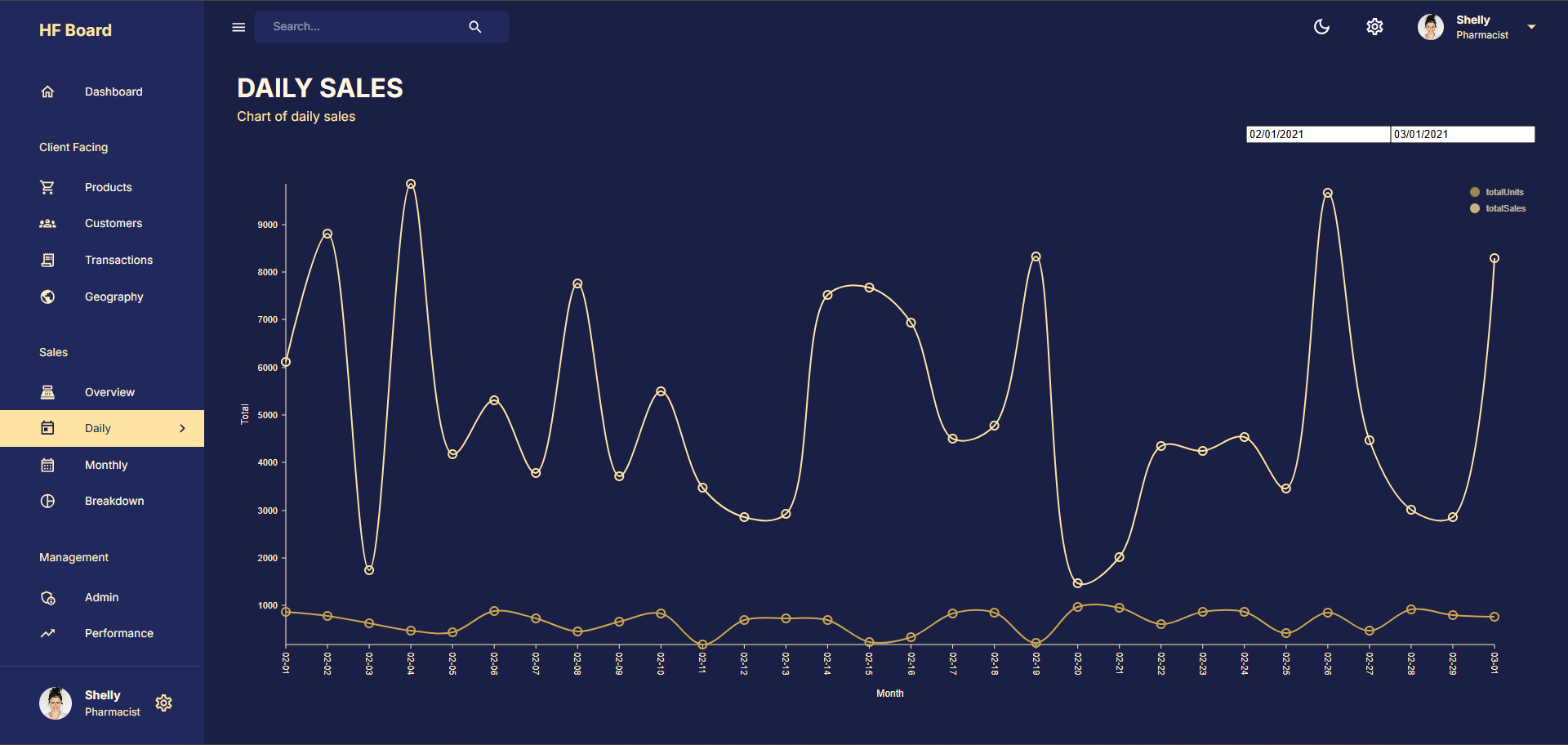 Admin Dashboard 7