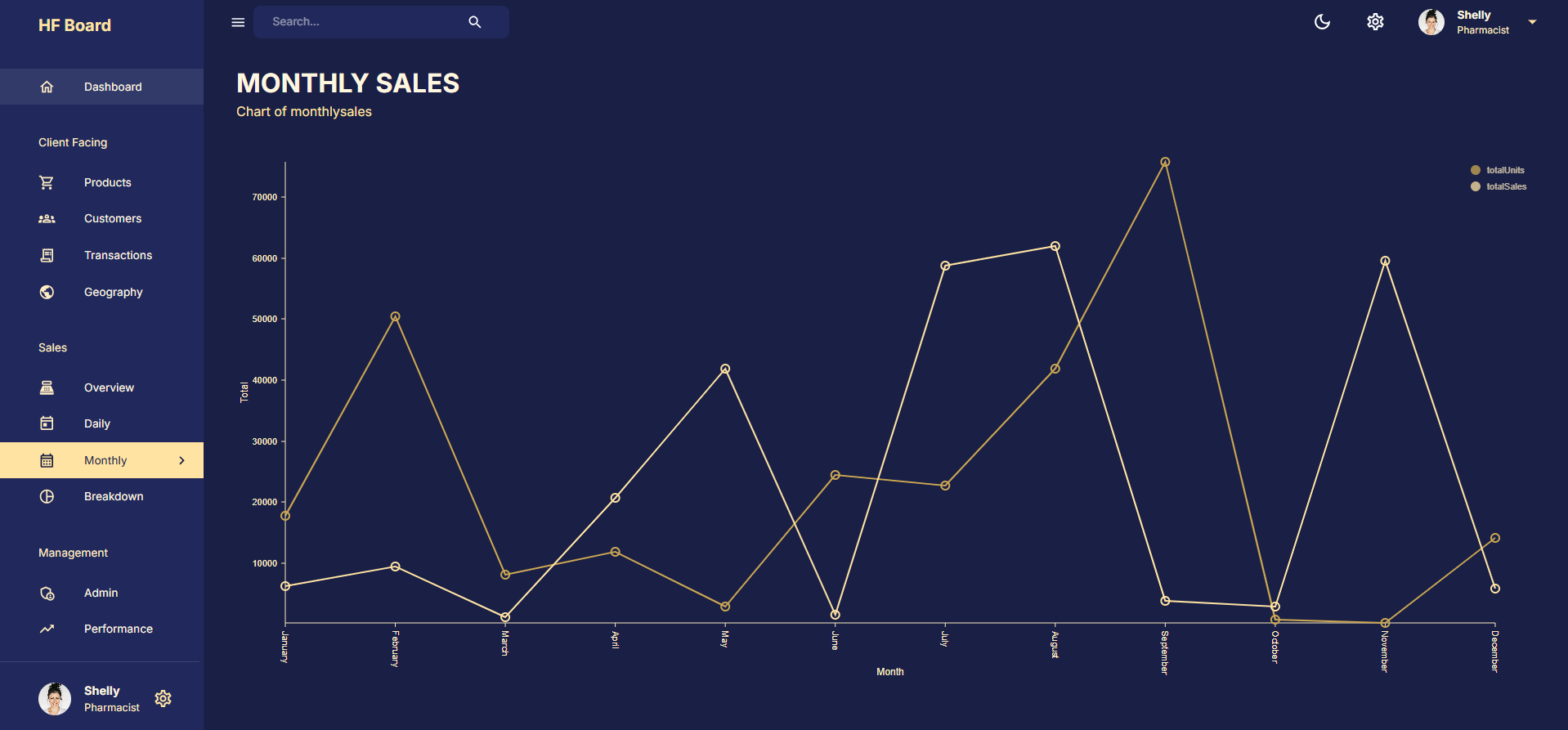 Admin Dashboard 8