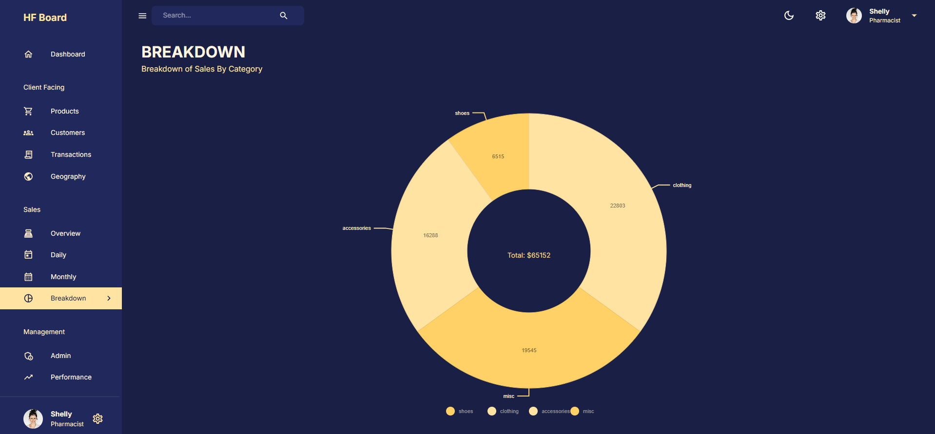 Admin Dashboard 9