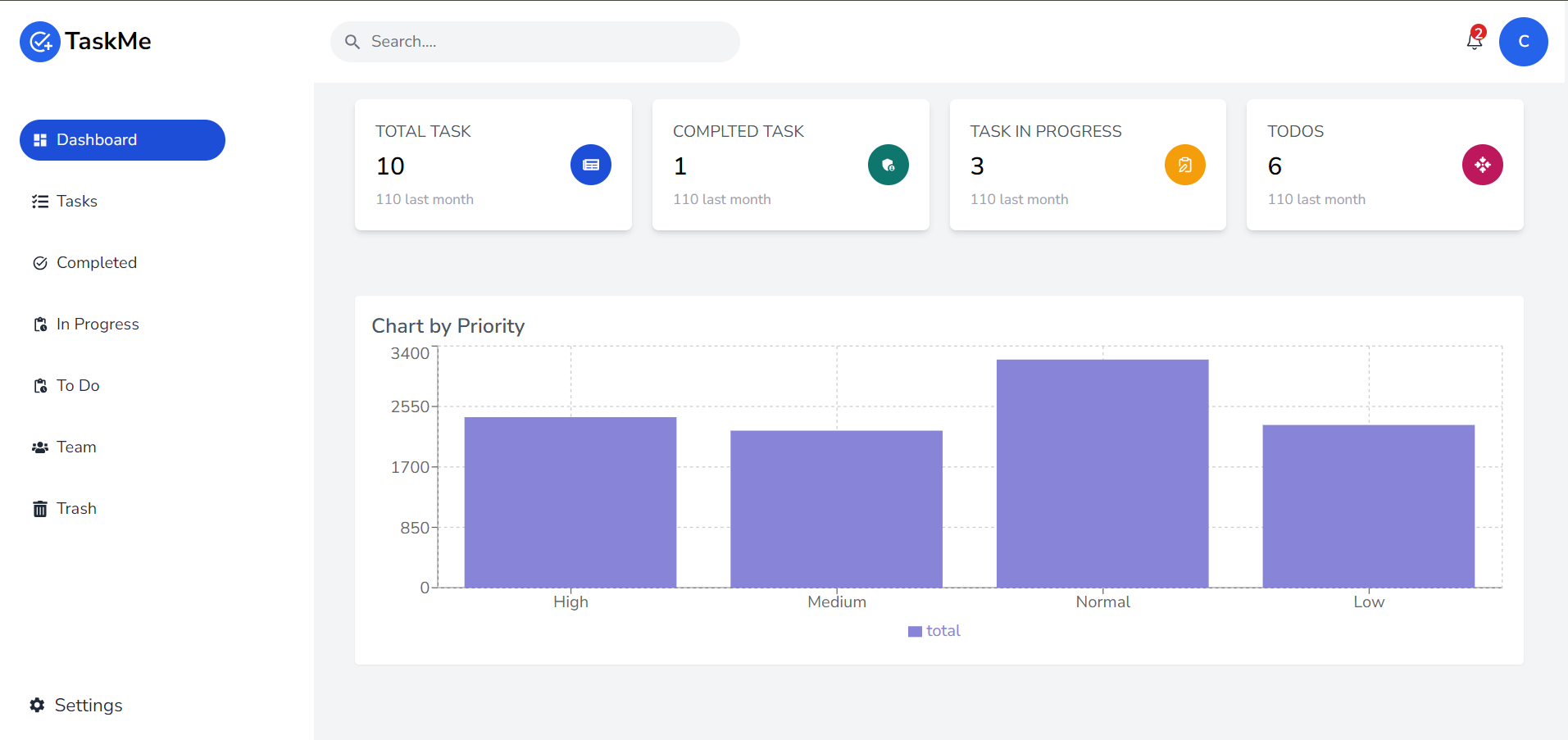 Task Manager 2