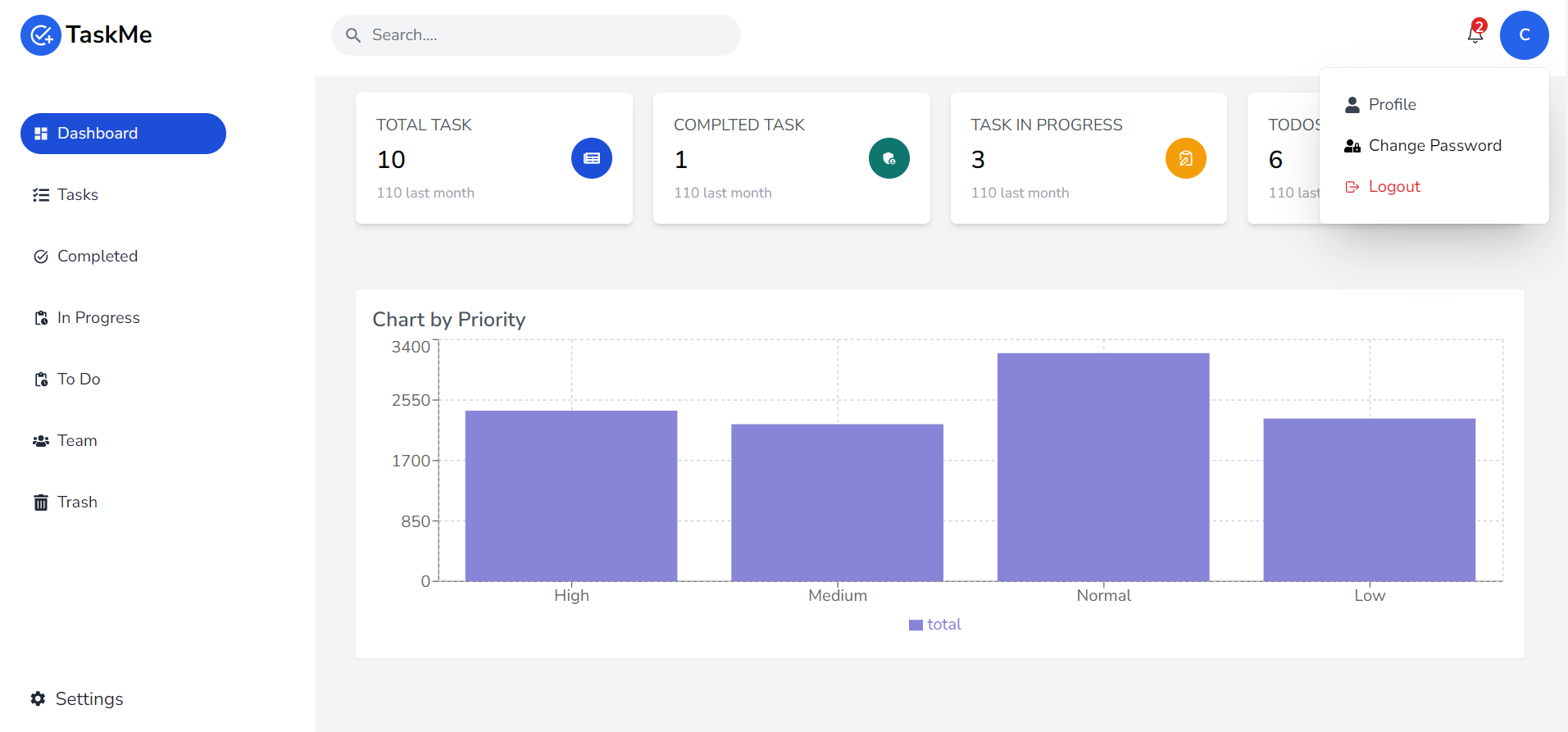 Task Manager 4
